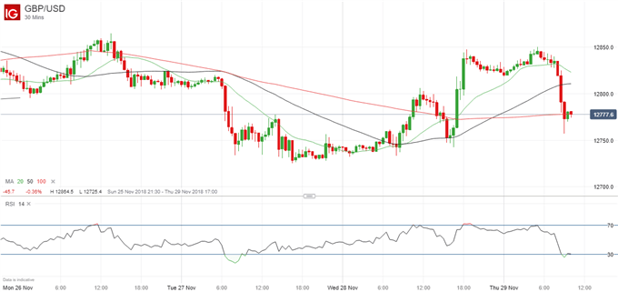 The latest GBPUSD price chart.