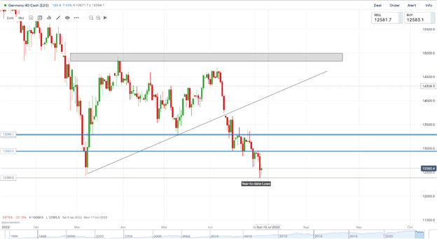 DAX, DOW and FTSE Bounce as Sentiment Improves, FOMC Minutes in Focus