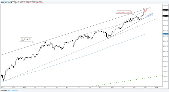Global Equity Markets on Edge as Uncertainty & Volatility Spike