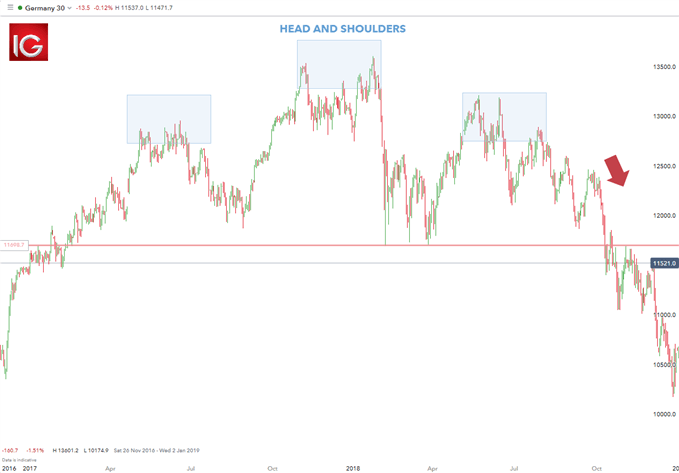 trading de position DAX