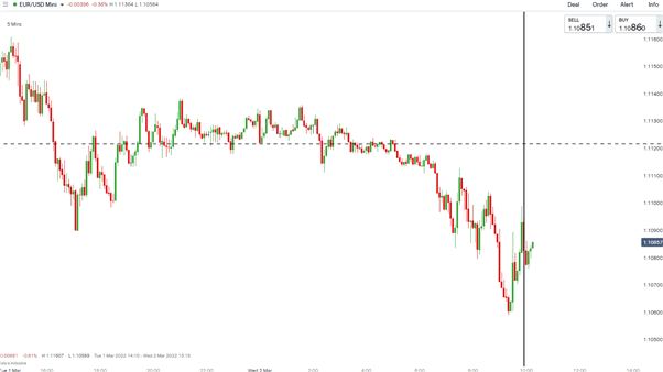 Eurozone Flash CPI Reaches 5.8%, Core CPI 2.7% as Oil Breaches $110