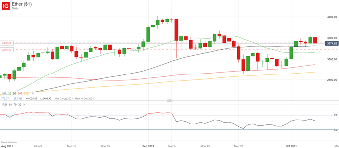 Is Crypto De-Correlation From Traditional Assets Underway? - BTC, ETH Latest