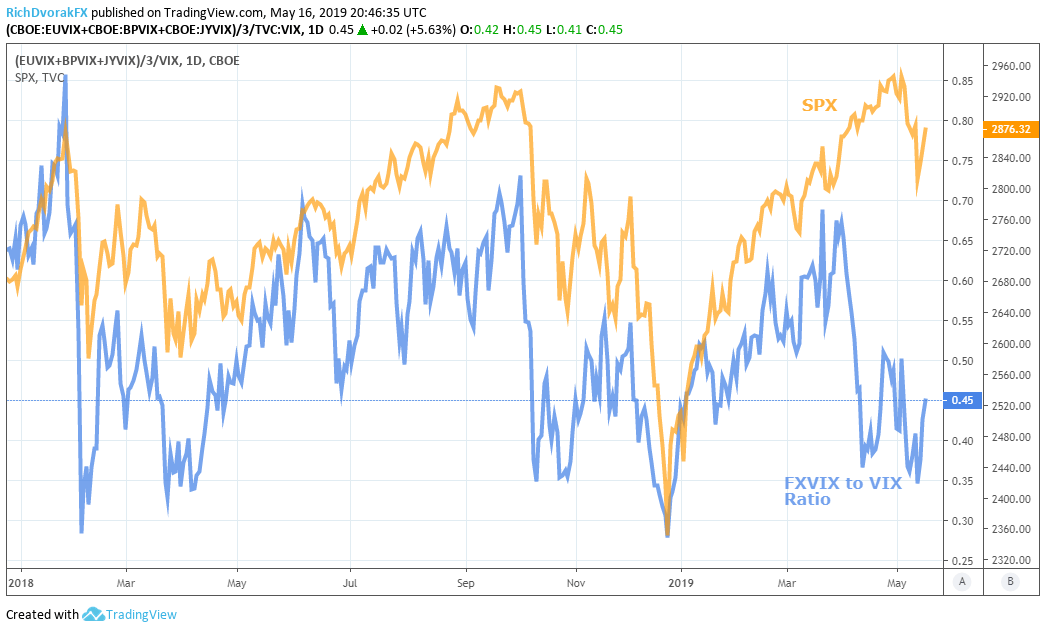 compare stocks together