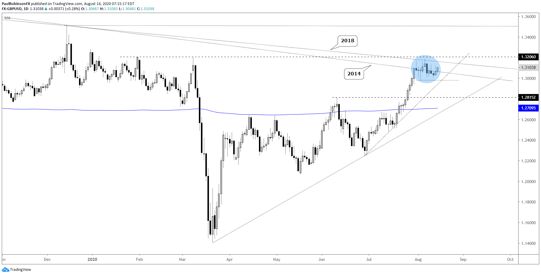 gbp-usd-usdjpy-more-usd-charts-for-next-week