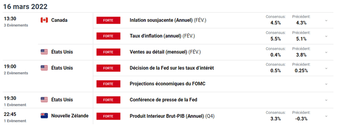 calendrier économique