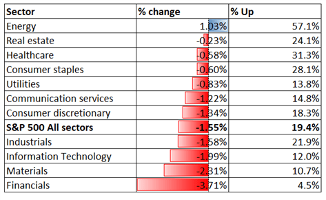 S&amp;P 500 Falls as Ukraine Crisis Deepens, Crude Oil Soars. APAC Stocks May Fall