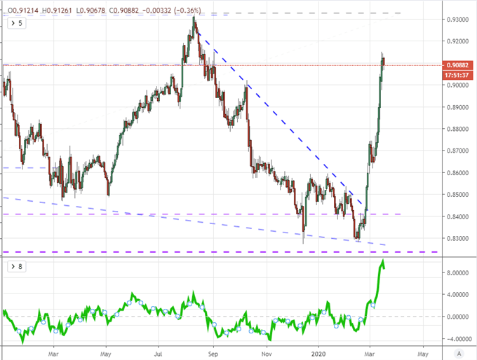 S&P 500 Earns an Advance: Consider the Historical Perspective ...