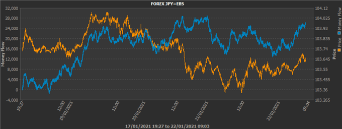 JPY EBS flow data