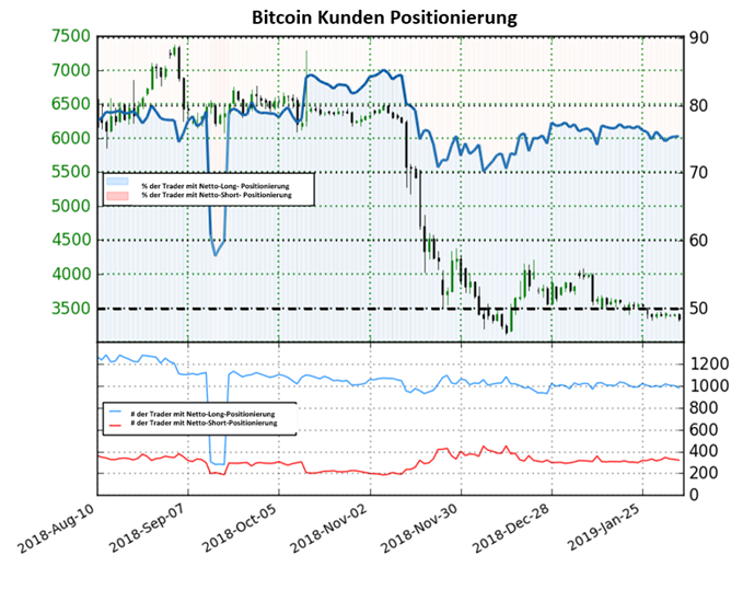 Bitcoin Sentiment
