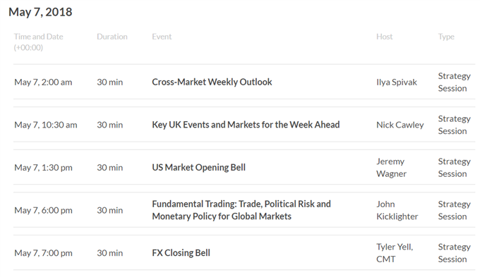 DailyFX Webinar Calendar