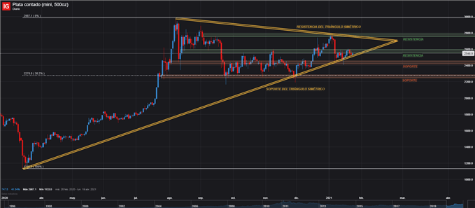 PRECIO PLATA XAG USD XAGUSD AL CONTADO DIARIO 26 DE ENERO 2021