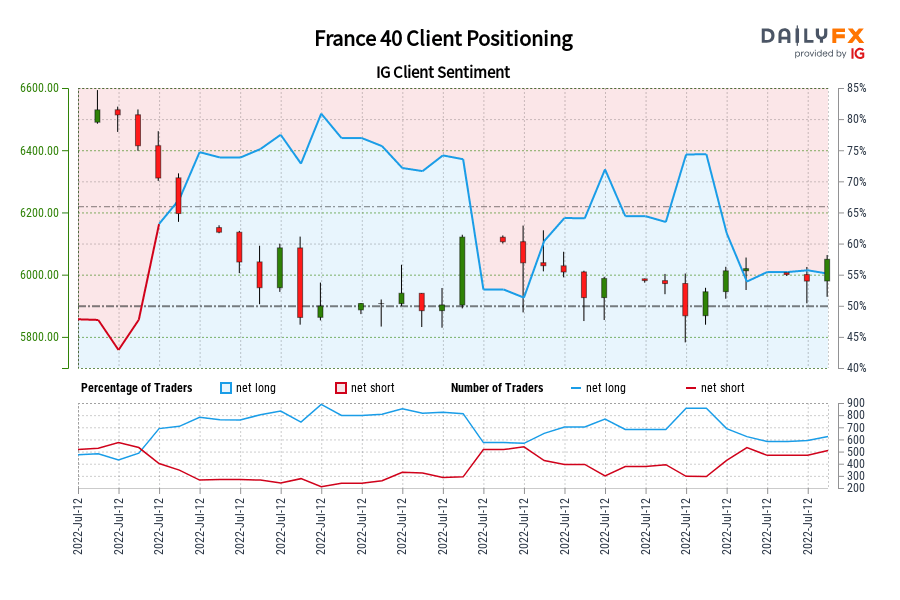 France 40 Client Positioning