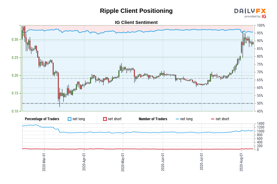 Ripple Client Positioning