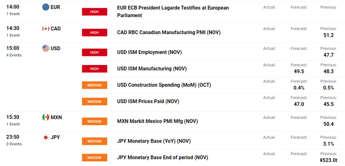 NZD/USD Surges, GBP/USD Muted, Crude Oil Spikes - US Market Open