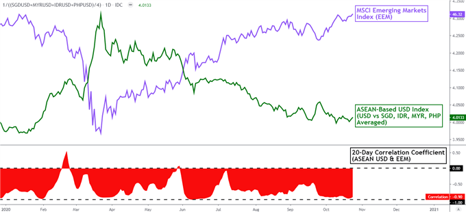 US Dollar Still Struggling: USD/SGD, USD/IDR, USD/MYR, USD/PHP