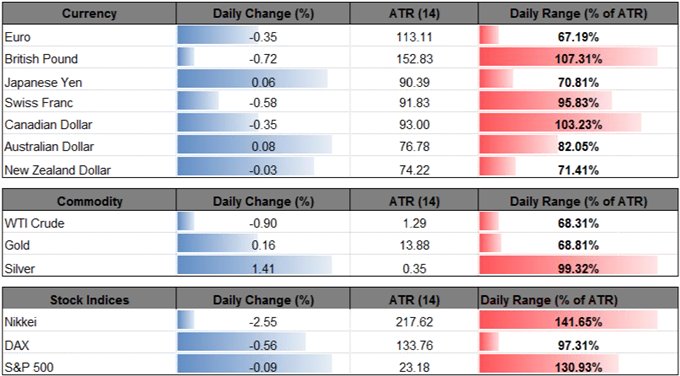 DailyFX Table