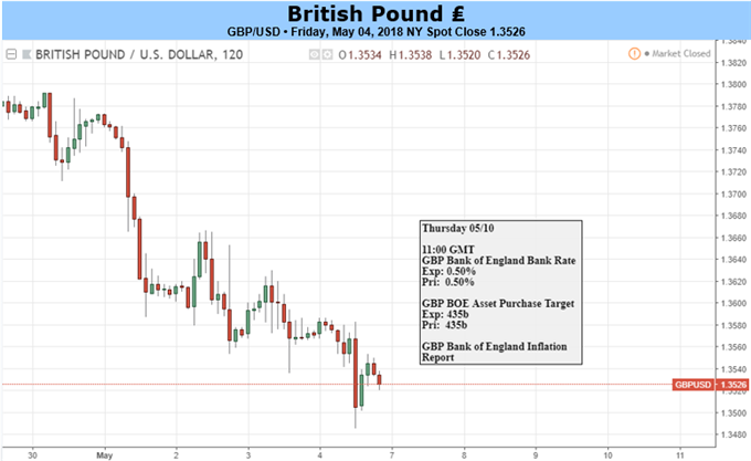 British Pound vs. US Dollar daily chart