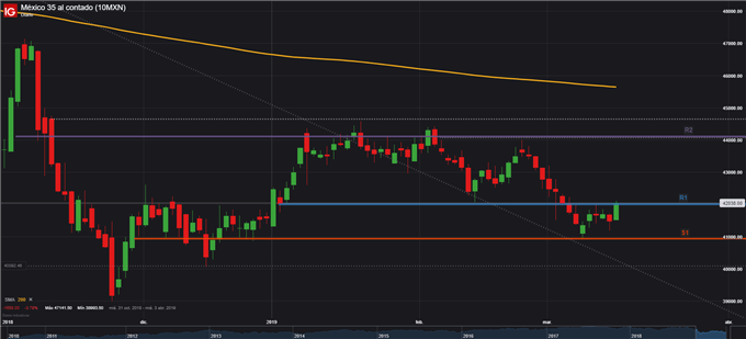 BMV - 15/03/2019