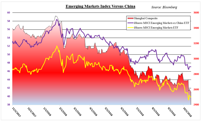 Forex news impact