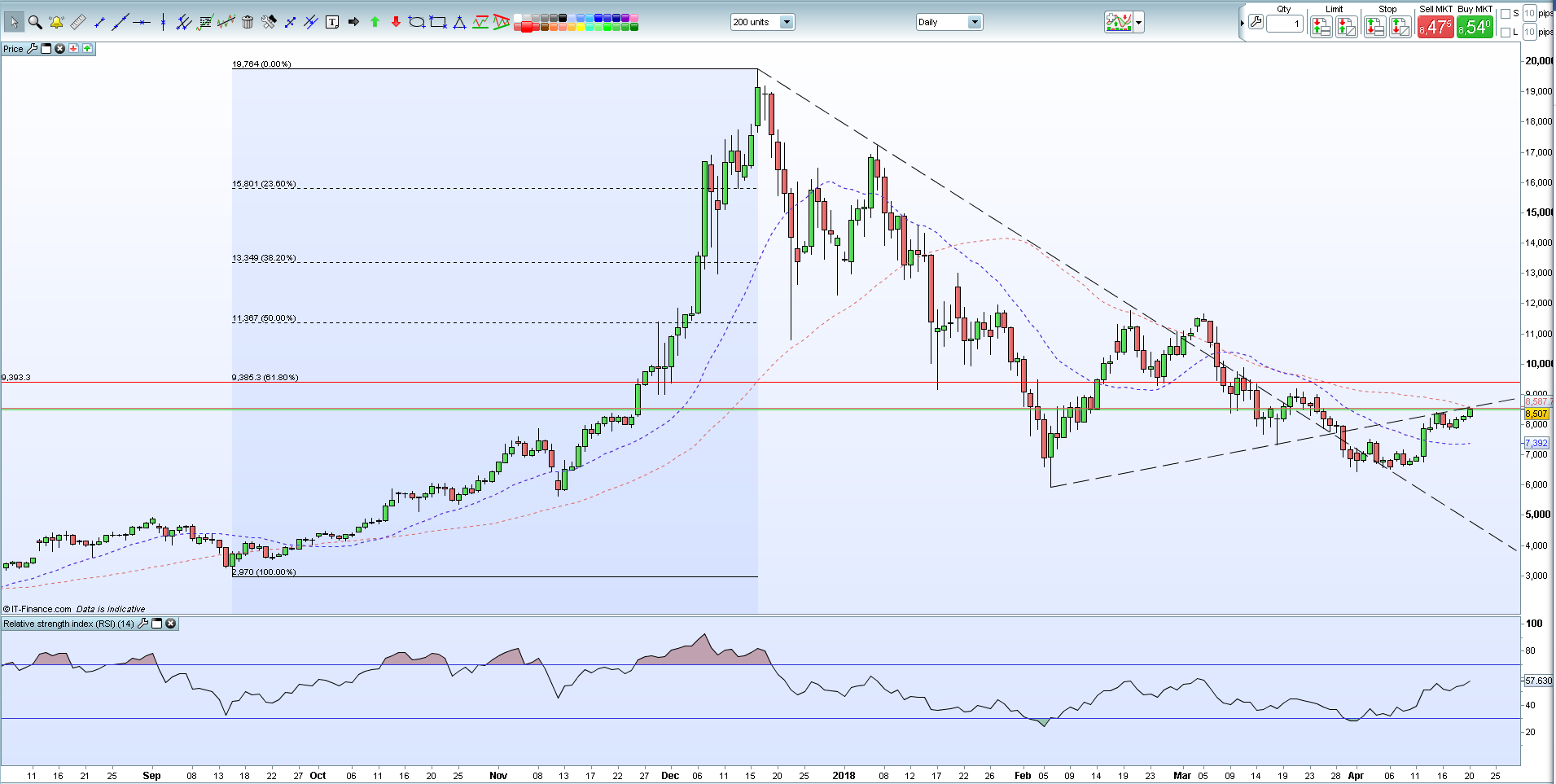 Bitcoin To Rupee Chart