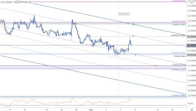 Mexican Peso Price Chart - USD/MXN 120min- Technical Forecast - Trade Outlook