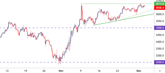 S&P 500 SPX SPY ES Four Hour Price Chart