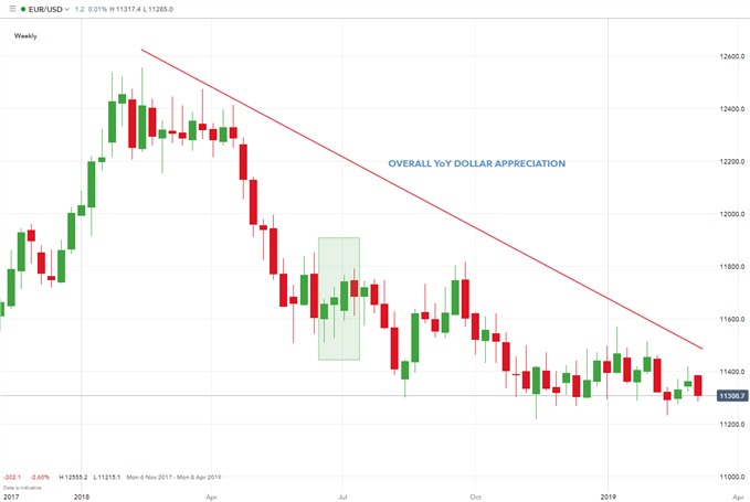 A Guide To Gdp And Forex Trading - 