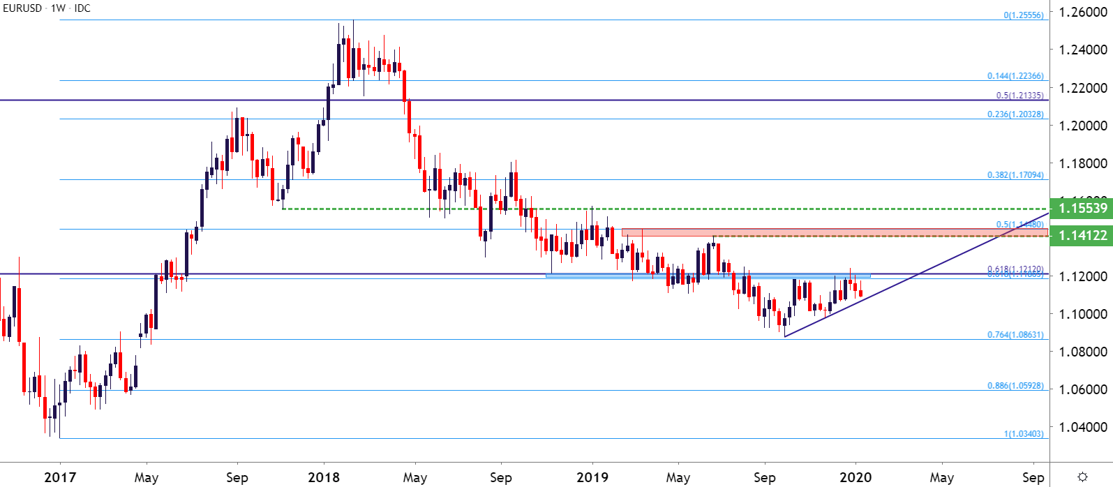 euro-weekly-forecast-eur-usd-range-eur-jpy-wedge-ahead-of-ecb