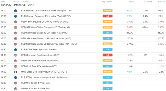 US Dollar May Extend Rise. AUD Awaits CPI, China PMI. Yen Eyes BoJ