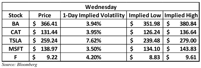 Wednesday Implied Volatility 