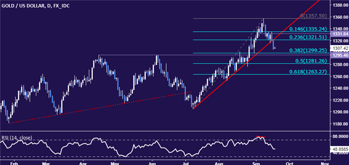 Crude Oil Prices Struggle at 7-Week Highs, API Data Ahead