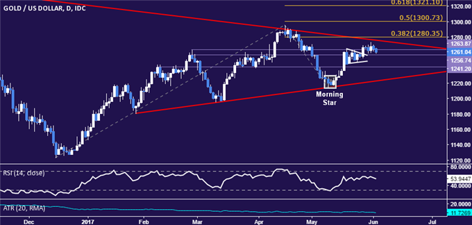 Crude Oil Prices Ignore Inventory Data as US Exports Hit Record