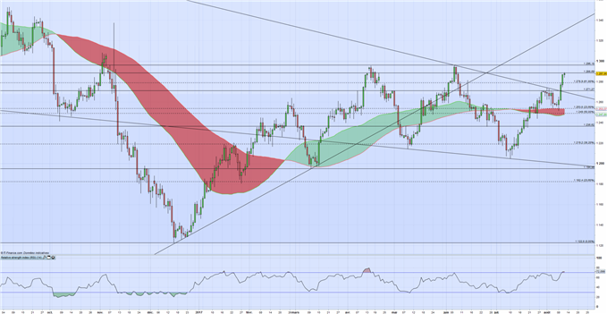 Les investisseurs se tournent vers les valeurs refuges, Le cours de l’or et le JPY en profitent.