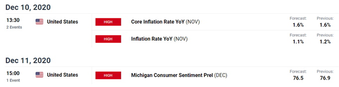 USD/JPY economic calendar