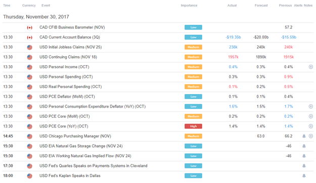 DailyFX US AM Digest: British Pound Extends Win Streak