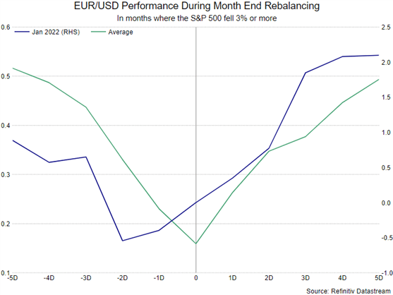 Прогноз EUR/USD: горячая базовая инфляция поощряет план повышения ставки ЕЦБ