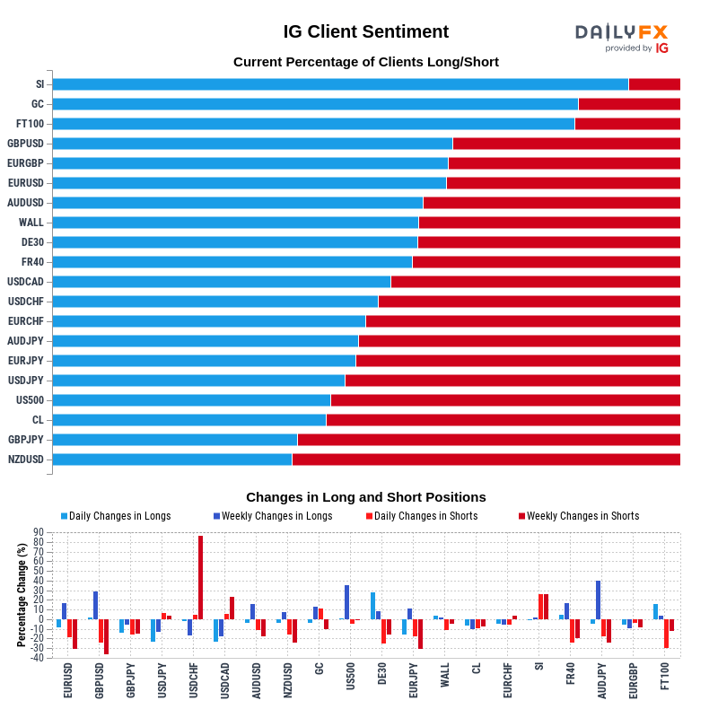 IG Client Sentiment Report 2021-09-19 00:00