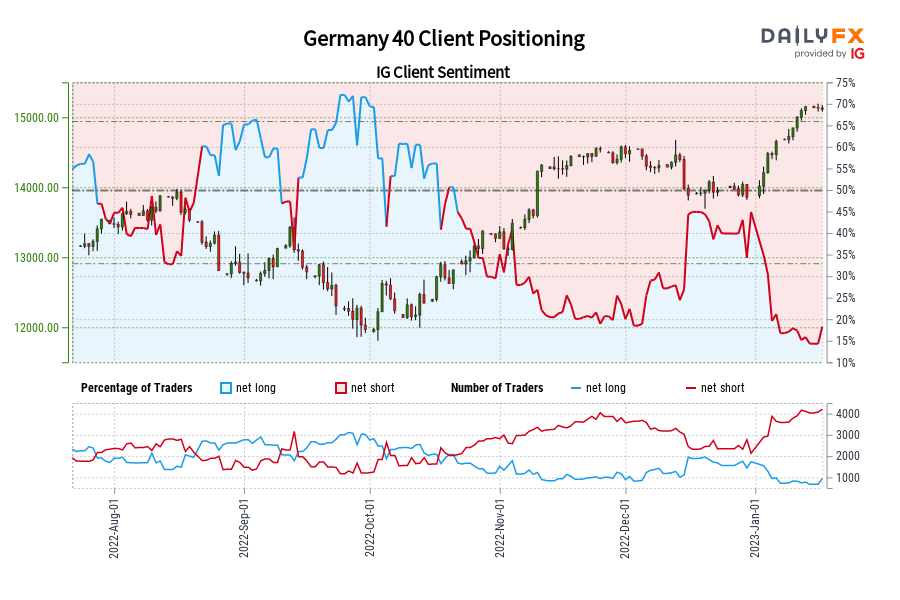 Chart  Description automatically generated