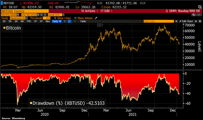 Le Bitcoin (BTC) se trouve à la croisée des chemins