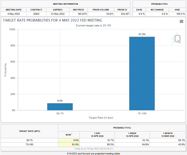 IMF Global Financial Stability Report Pinpoints Risks Tied to Ukraine War, Inflation