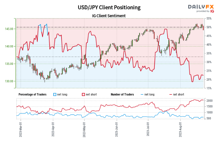 Обновление по USD/JPY: данные PMI и доходность США дают отсрочку USDJPY