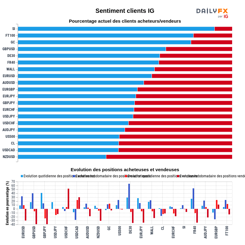 Rapport du Sentiment Clients IG 2021-09-21 00:00