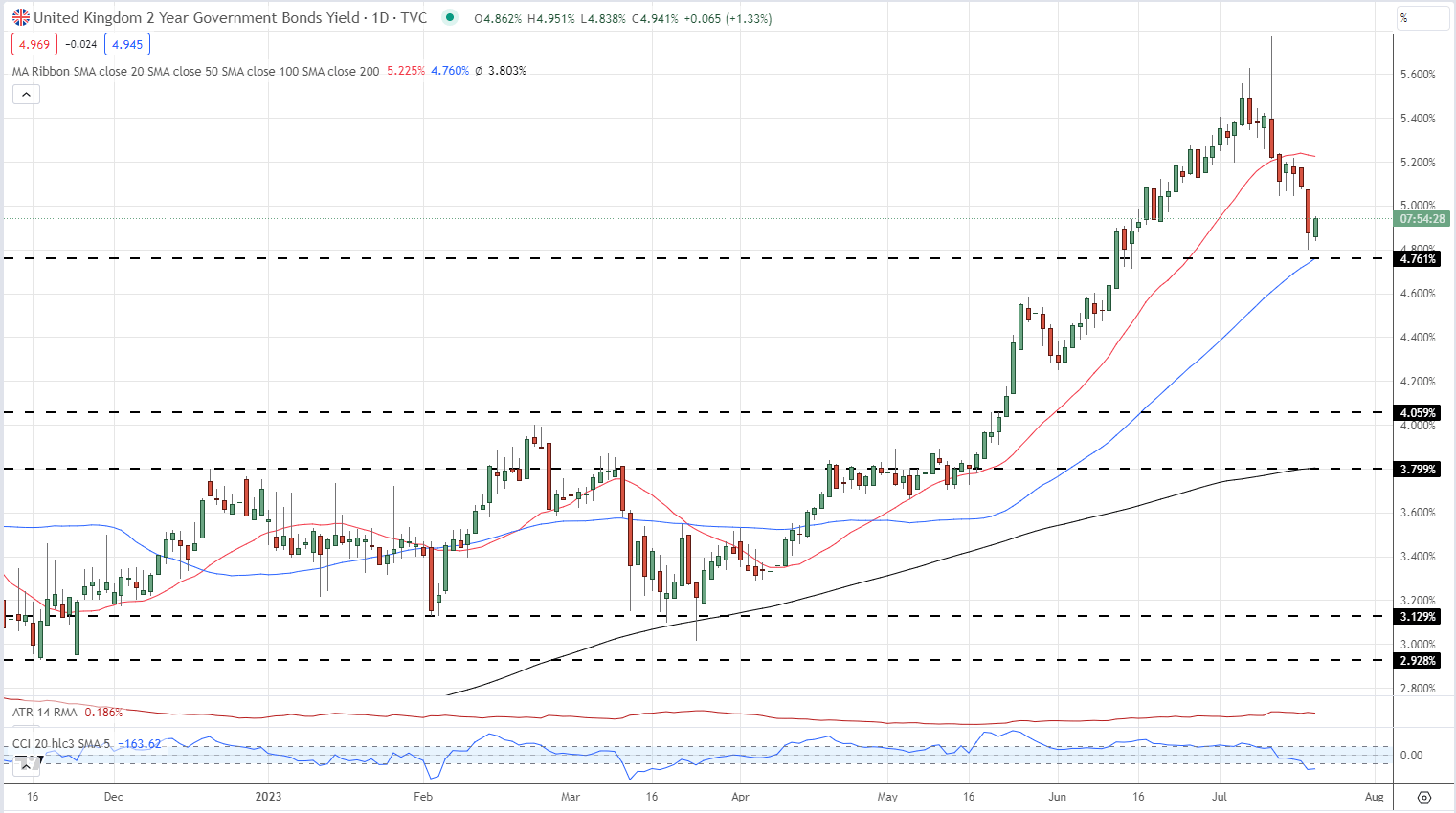 British Pound Update: GBP/USD and GBY/JPY Latest Price Outlooks - DailyFX