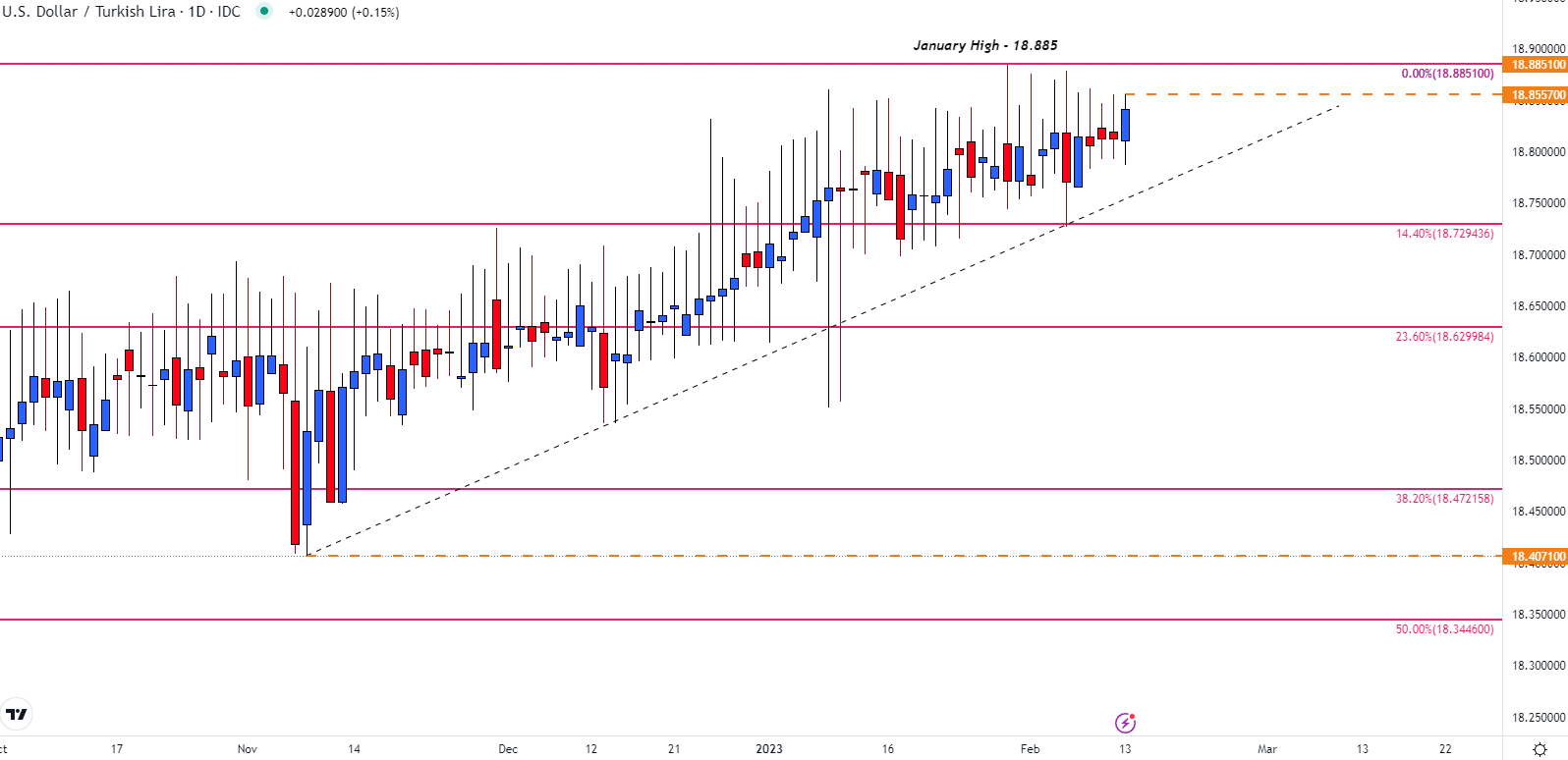 Chart  Description automatically generated