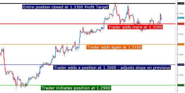 Forex open positions