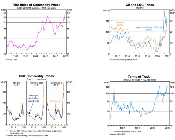 Australian Dollar Outlook: US Dollar is the Dominator for Now