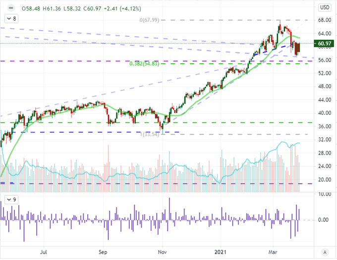 S&P 500 Hits a Record High and USDJPY Tempts a Massive Pattern