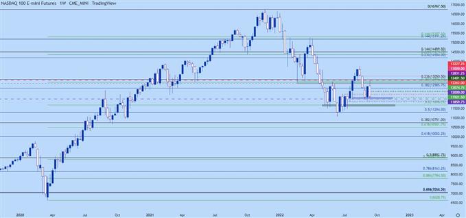 Nasdaq weekly chart