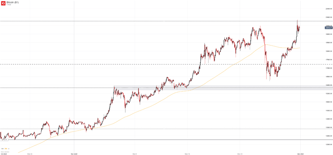 bitcoin price chart 