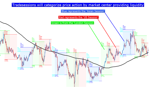 How to Build a Trading Strategy